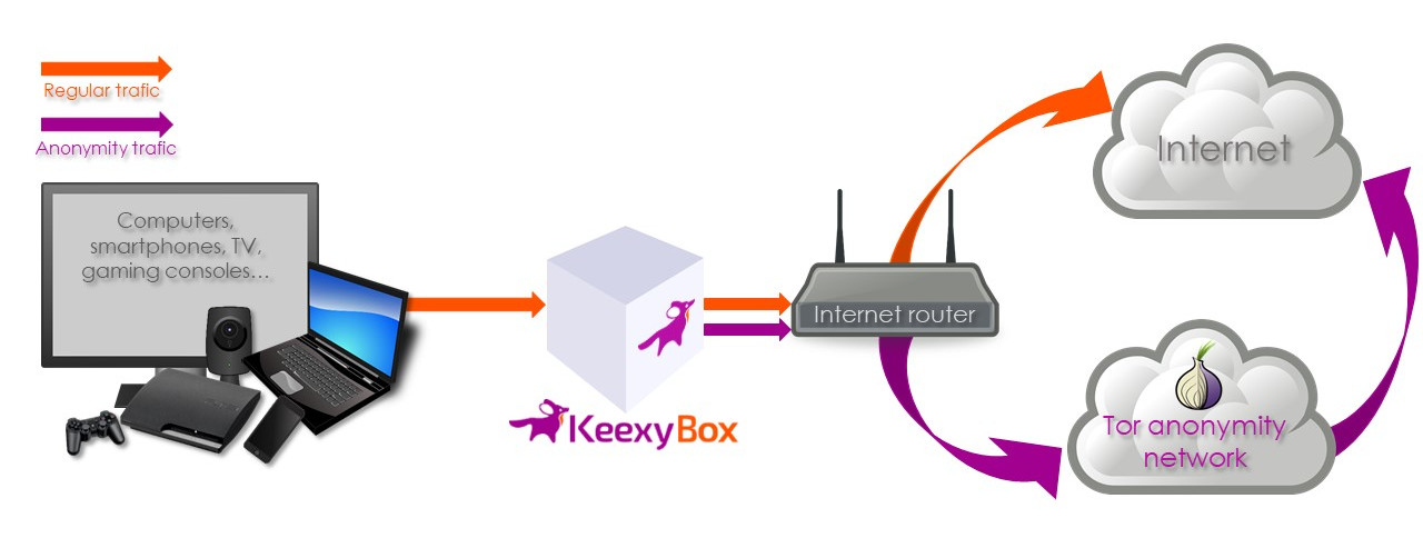 keexybox-diagram