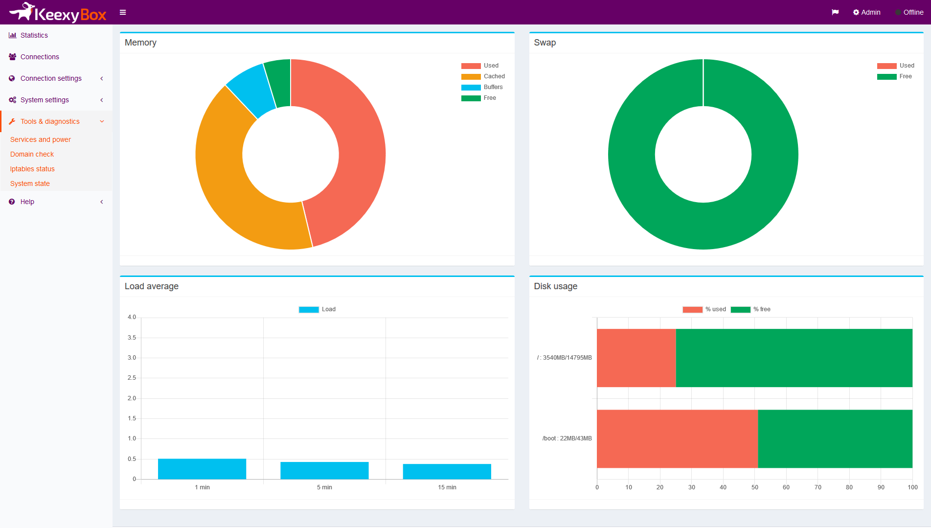 Keexybox-app-state